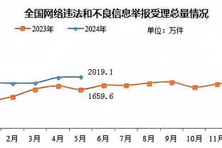 火箭客场2胜9负&与马刺并列联盟倒四 而主场11胜1负仅次于绿军